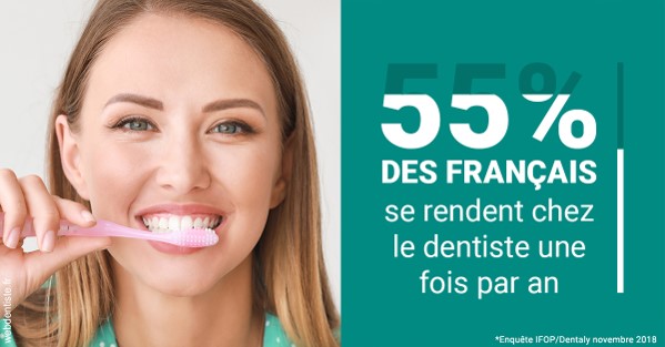 https://dr-galet-francois.chirurgiens-dentistes.fr/55 % des Français 2