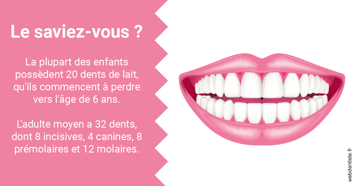https://dr-galet-francois.chirurgiens-dentistes.fr/Dents de lait 2