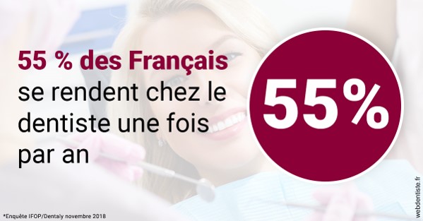 https://dr-galet-francois.chirurgiens-dentistes.fr/55 % des Français 1